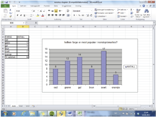 Eksempel på tabell og diagram i Excel